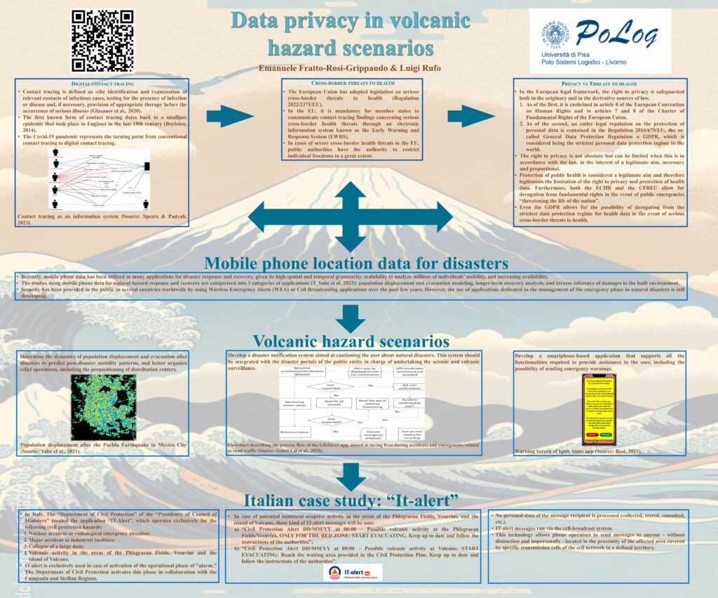 E. Fratto-Rosi-Grippaudo; L. Rufo, Data privacy in volcanic hazard scenarios