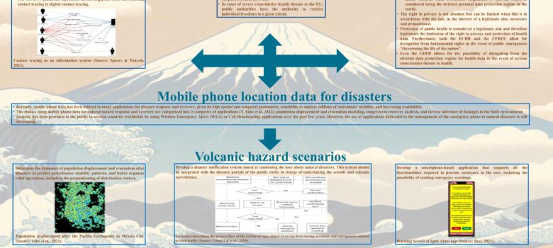 E. Fratto-Rosi-Grippaudo; L. Rufo, Data privacy in volcanic hazard scenarios